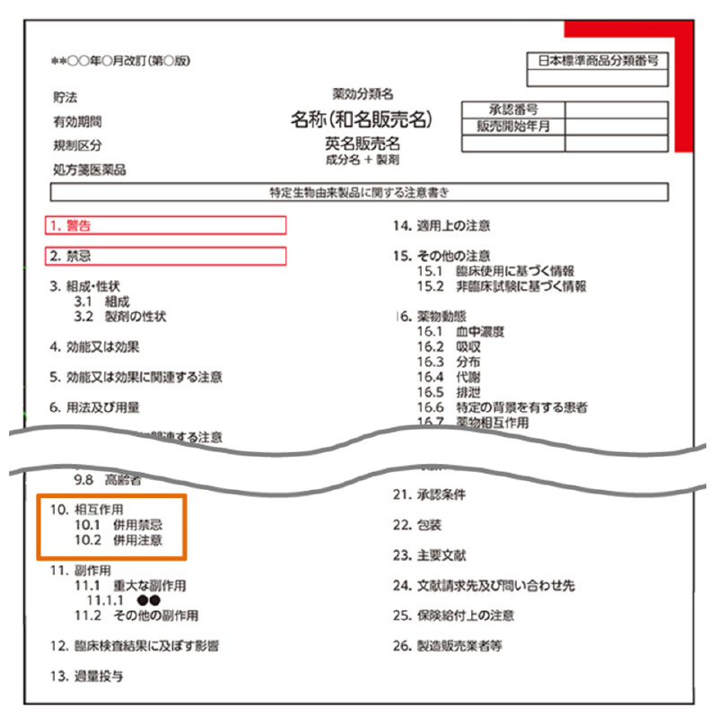 【イラスト】「添付文書」の記載事項